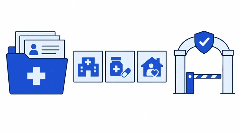 Illustration of assess available health-waiver provisions and supporting submissions